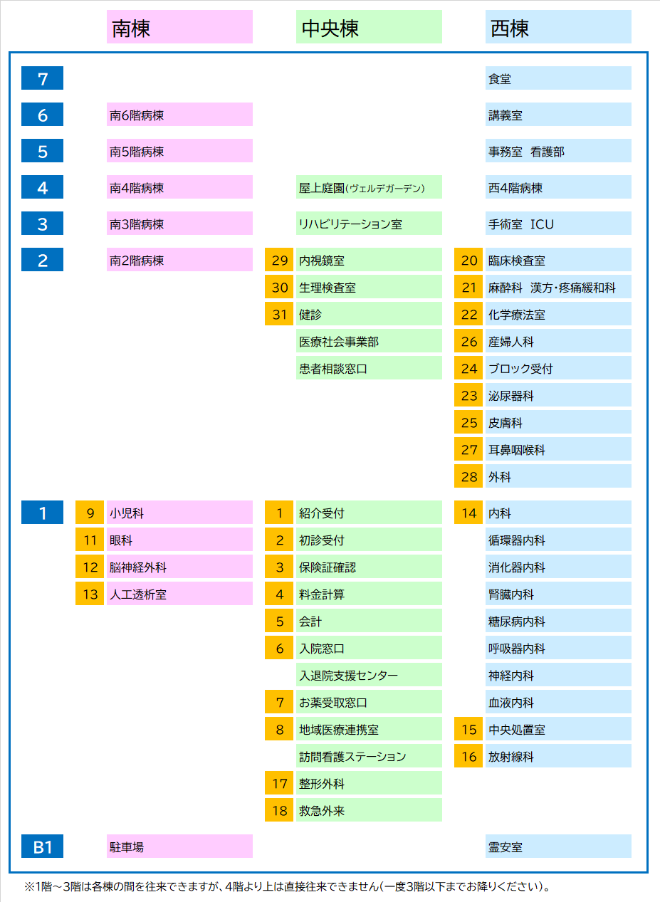 院内全体図